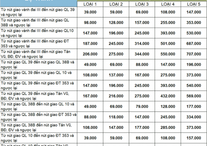 Thông báo thay đổi mức thu phí dịch vụ sử dụng đường bộ của Đường ô tô cao tốc Hà Nội - Hải Phòng